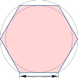 六角形面積|正六邊形面積計算 